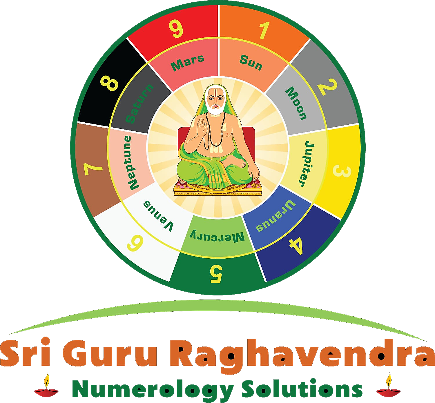 Sri Guru Raghavendra Numerology Solutions